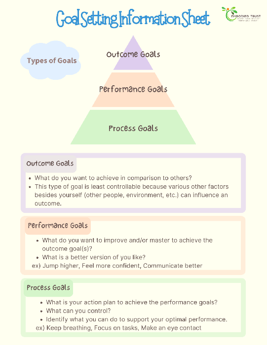 Goal Setting Worksheet